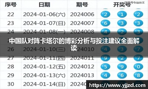 中国队对阵卡塔尔的博彩分析与投注建议全面解读